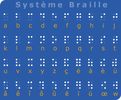 systeme braille