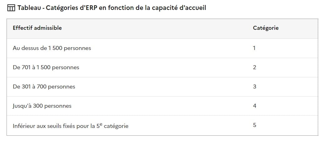 categorie erp