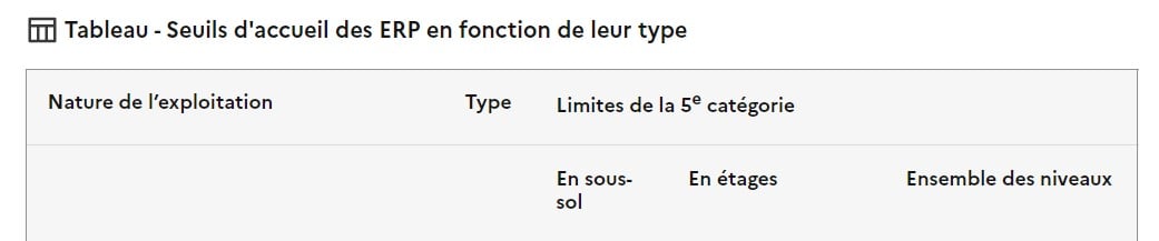 tableau seuils erp